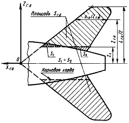 2623